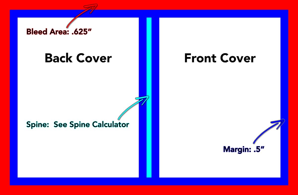 Hard cover template layout: back cover, spine and front cover with 5/8 bleed and 1/2 margin