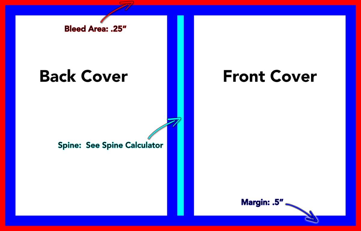 Soft cover template layout: back cover, spine and front cover with bleed and margin
