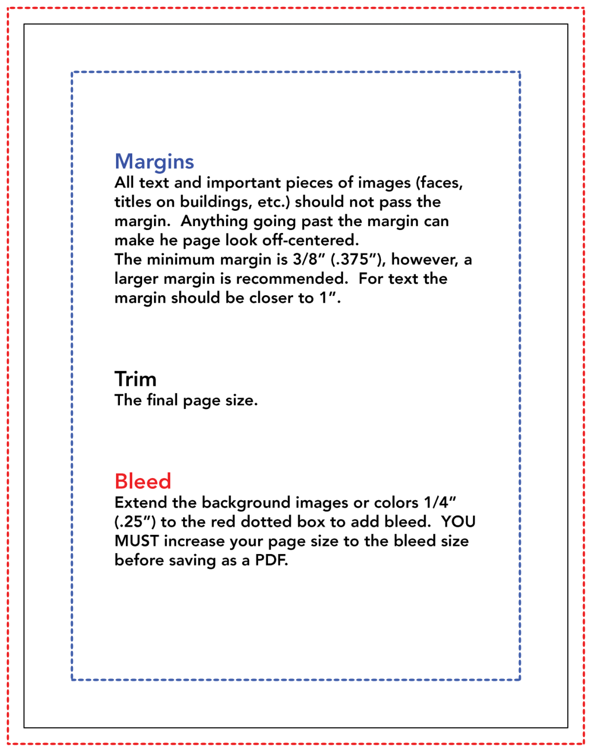 Full bleed page layout showing margin, trim and the 1/4 bleed area